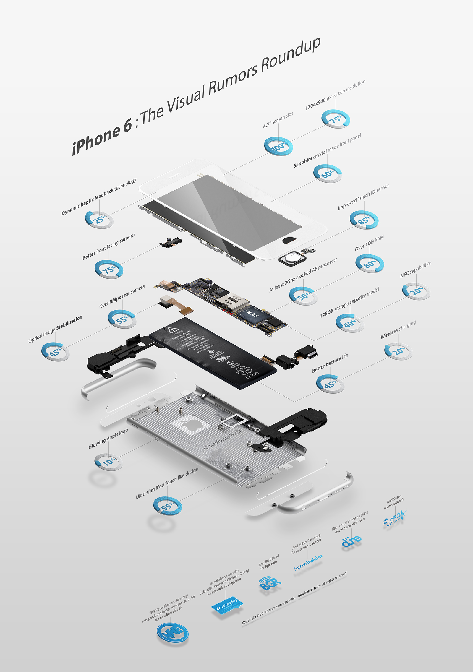iPhone-6-infographic