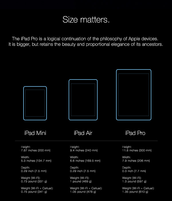 Takýto veľký by mohol byť iPad pro - svetapple.sk