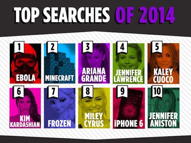 TOP 10 najvyhľadávanejších slov v Yahoo za rok 2014 - svetapple.sk