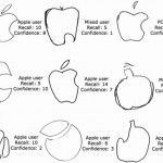 Pokusy o nakreslenie Apple loga - svetapple.sk