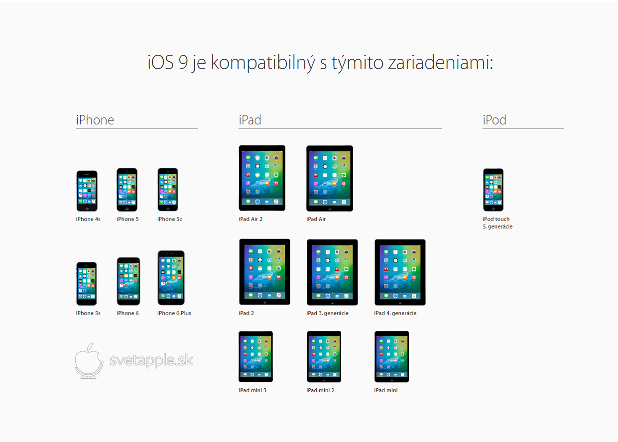 Kompatibilita zariadení s iOS 9 - SvetApple.sk