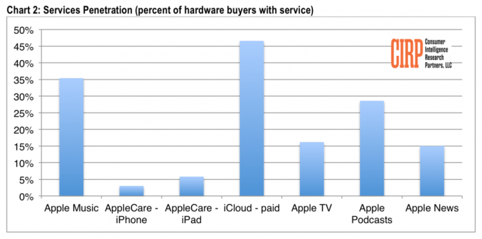 iPhone XR je v USA najpopulárnejší. Ľudia ho milujú. - svetapple.sk