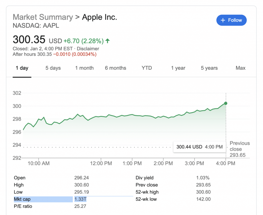 Hodnota spoločnosti Apple rastie raketovým spôsobom.