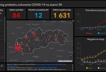 Koronavírus na Slovensku. Sledujte interaktívnu mapu.