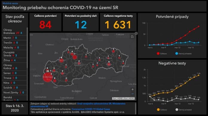 Koronavírus na Slovensku. Sledujte interaktívnu mapu.