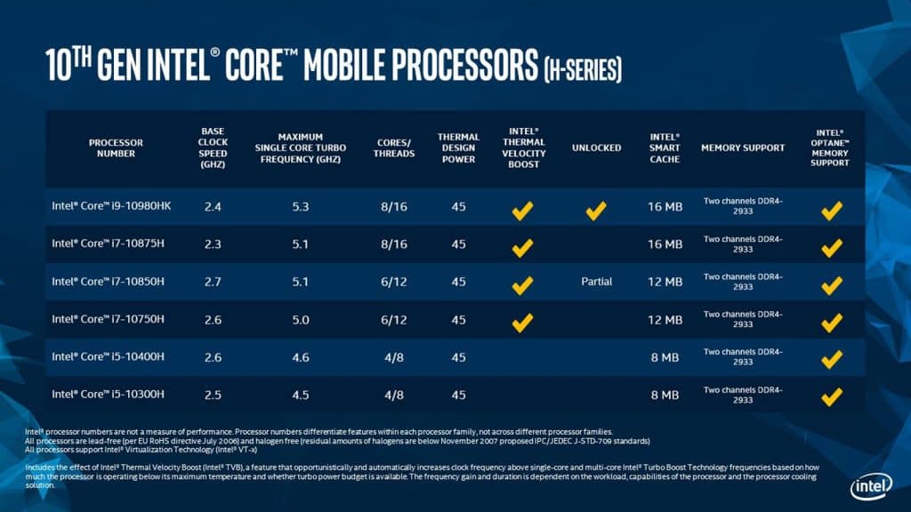 MacBook Pro 16" dostane procesor Intel Core i9 s Turbo Boostom na 5,3 GHz. 