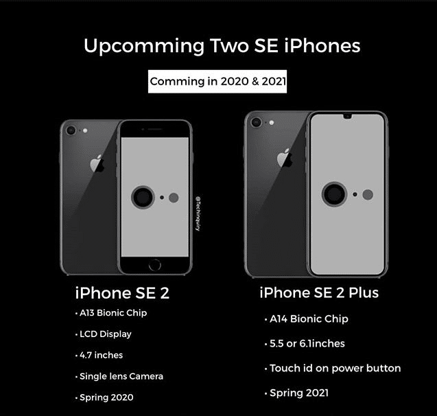 iPhone SE 2 Plus príde až v roku 2021. Apple naň nezabudlo. 