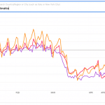 Apple predstavilo nástroj, pomocou ktorého chce zmieriť šírenie COVID-19