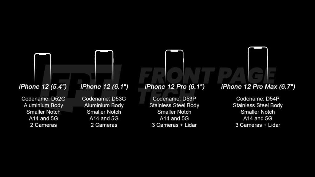iPhone 12 by mal byť hotový vo fáze prototypu! 