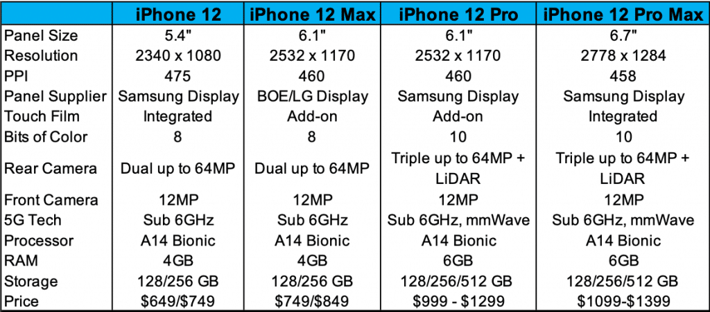 iPhone 12 - poznáme rozlíšenie všetkých modelov. Poteší vás! 