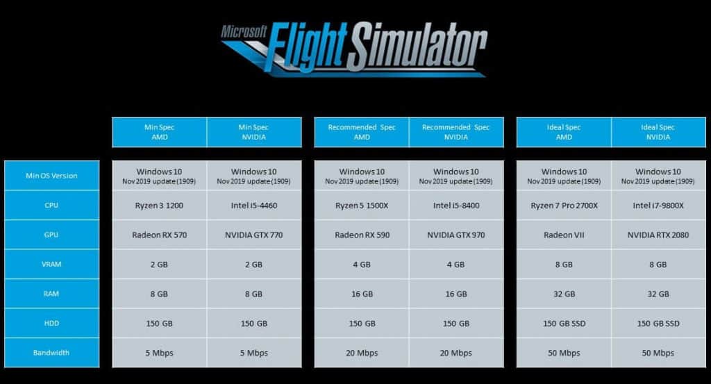 Microsoft Flight Simulator 2020: Poznáme dátum predstavenia a tak isto aj ceny. 