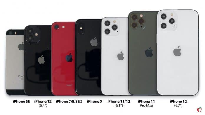 iPhone 12 a jeho rozmery. Pozrite si aký bude veľký v porovnaní s predchodcami.