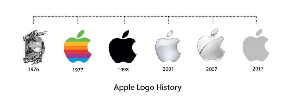 Apple logo - jeho vývoj a história. Ako sa postupne menilo?