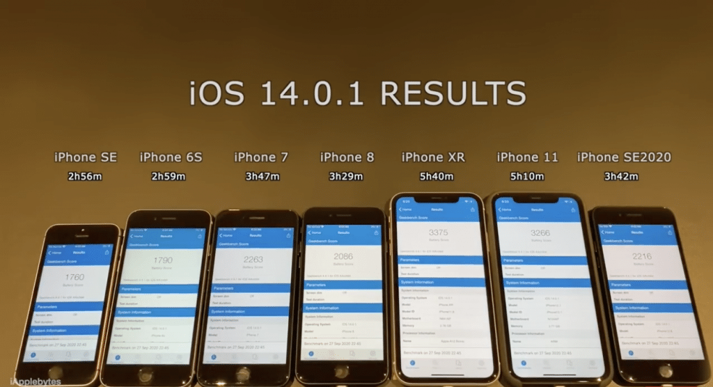 Porovnanie iOS 14.0.1 vs iOS 14