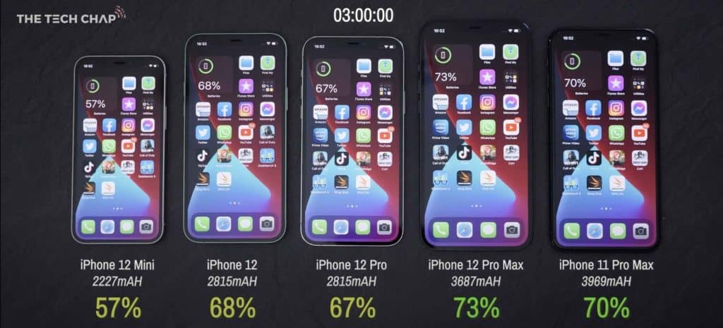 Porovnanie výdrže batérie: Phone 12 Mini vs 12 vs 12 Pro vs 12 Pro Max.