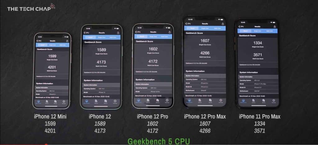 Porovnanie výdrže batérie: Phone 12 Mini vs 12 vs 12 Pro vs 12 Pro Max.Porovnanie výdrže batérie: Phone 12 Mini vs 12 vs 12 Pro vs 12 Pro Max.