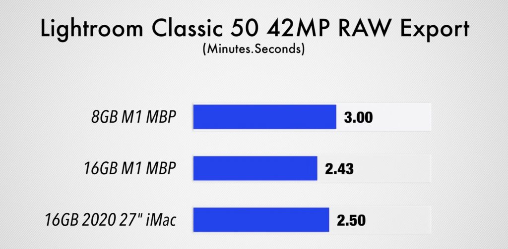 MacBook Pro 13" s 8GB RAM vs MacBook Pro 13" so 8GB RAM