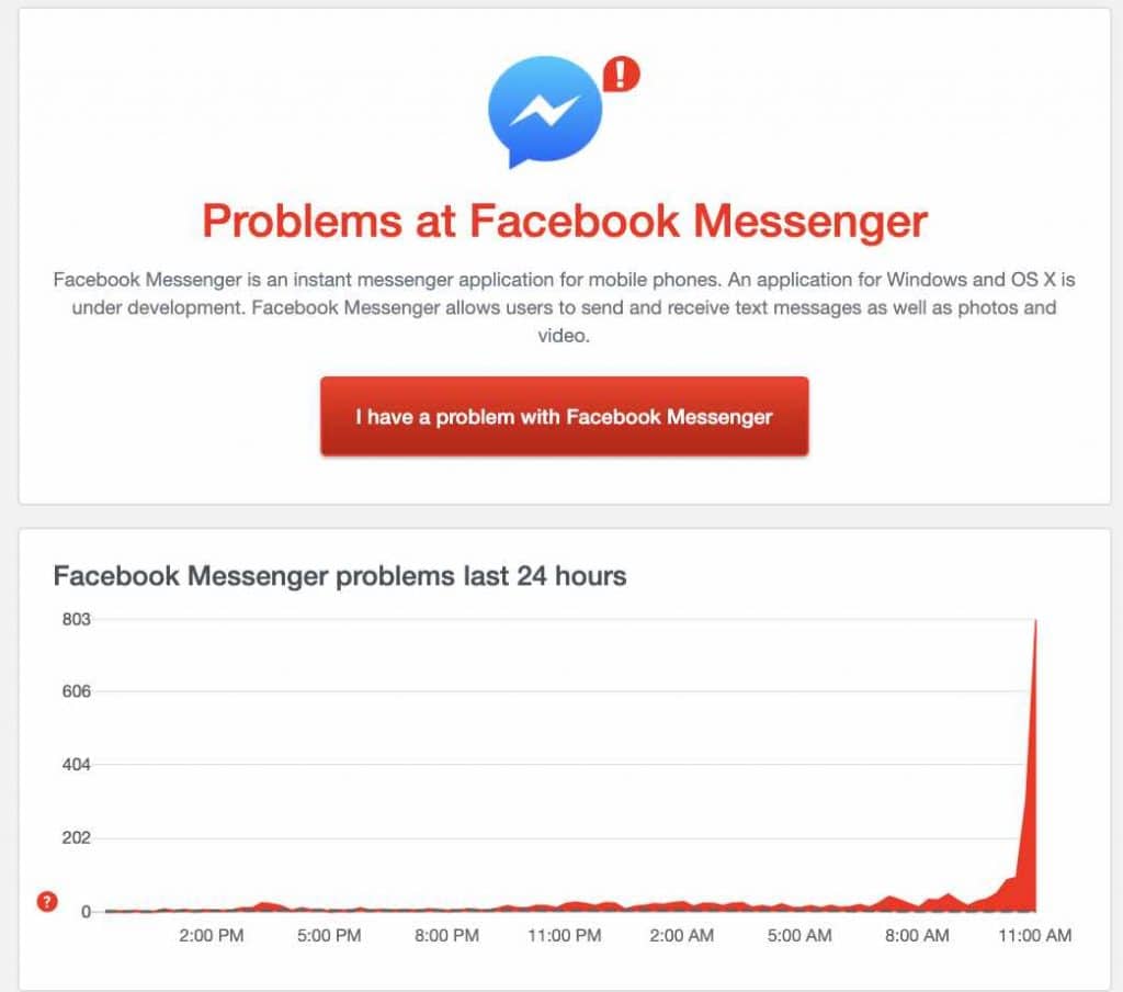 Facebook Messenger hlási výpadok
