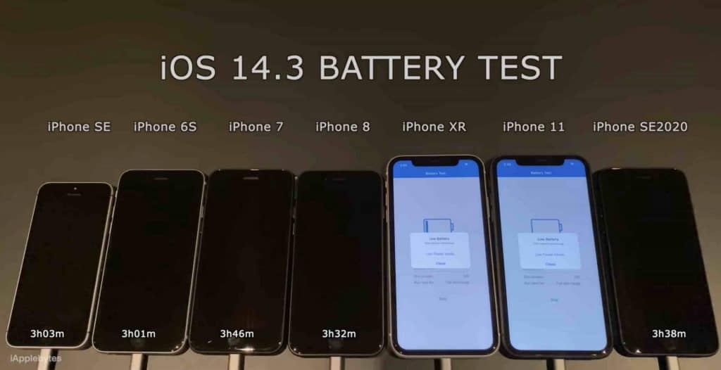 iOS 14.3 v teste výdrže batérie. Ako sa mu darilo?