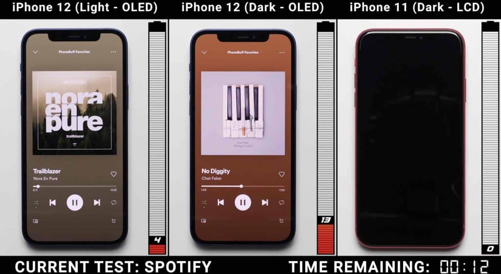 iPhone 12 (OLED) vs. iPhone 11 (LCD) v teste výdrže batérie. Ako to dopadlo?