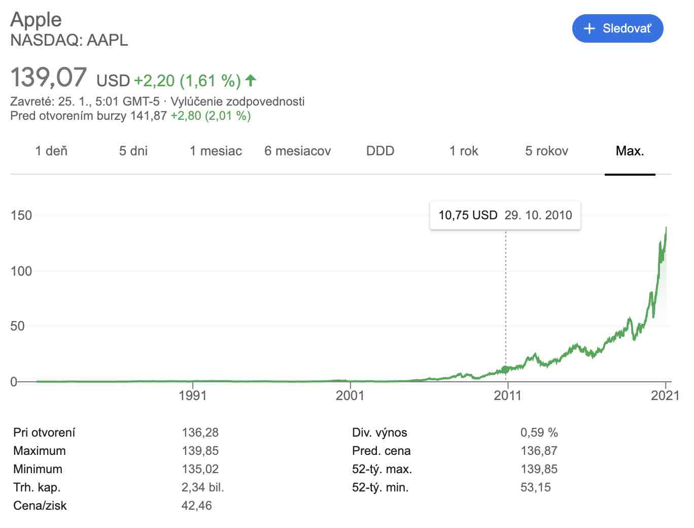 Akcie Applu sú zase rekordné