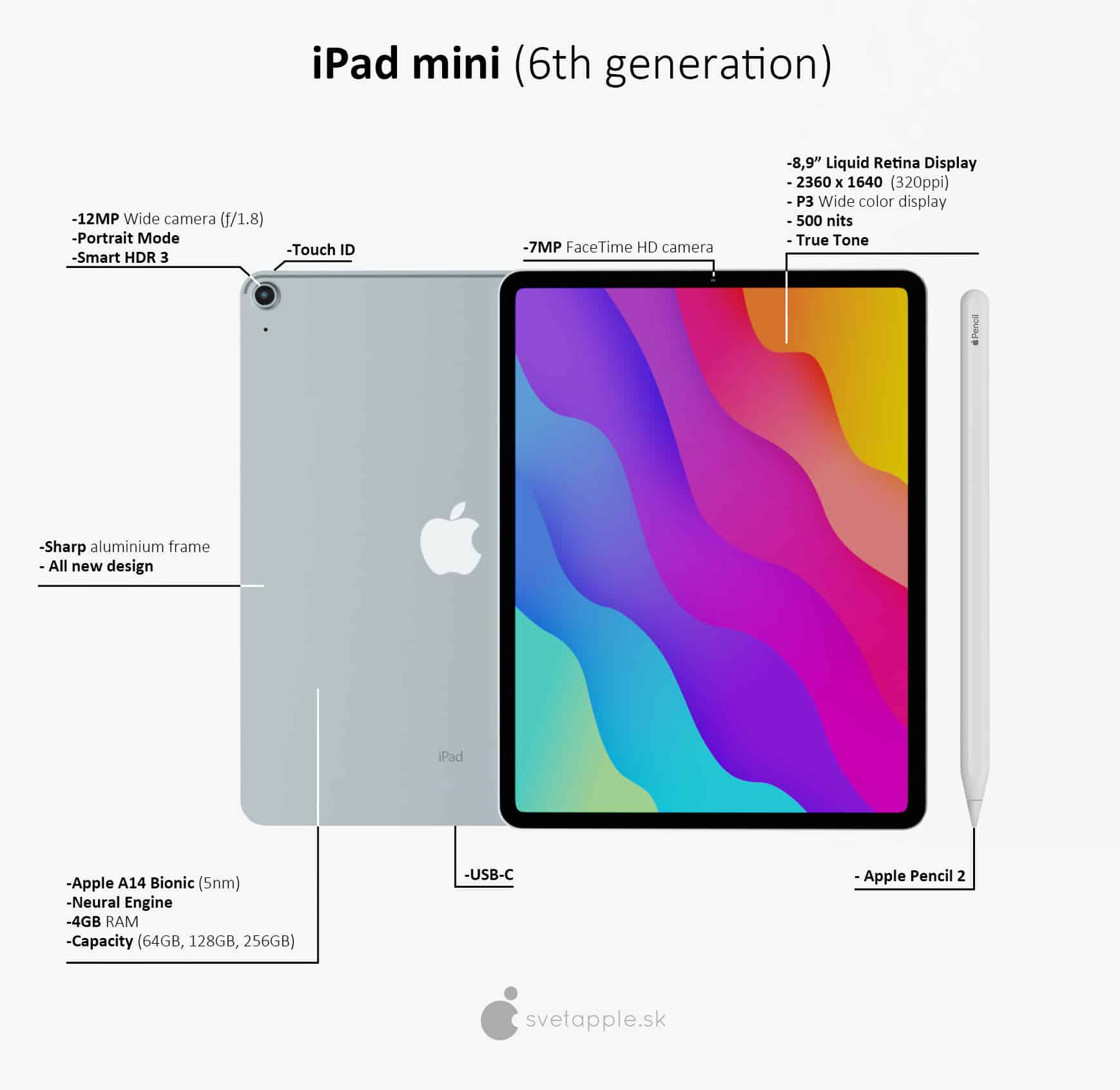 iPad mini 6. generácie (2021) - exkluzívne rendery od svetapple.sk