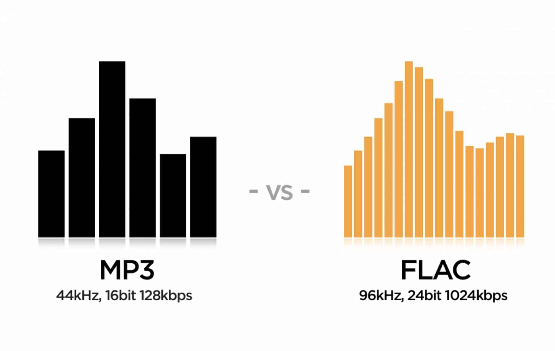 MP3 vs FLAC