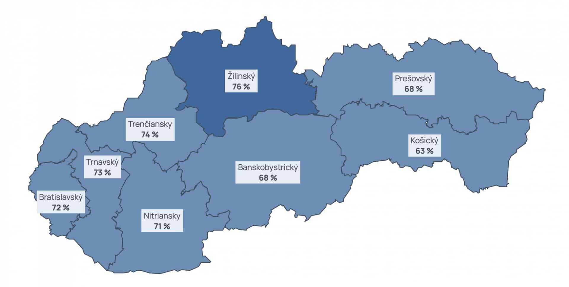 Na Slovensku je sčítaných už 70% obyvateľov