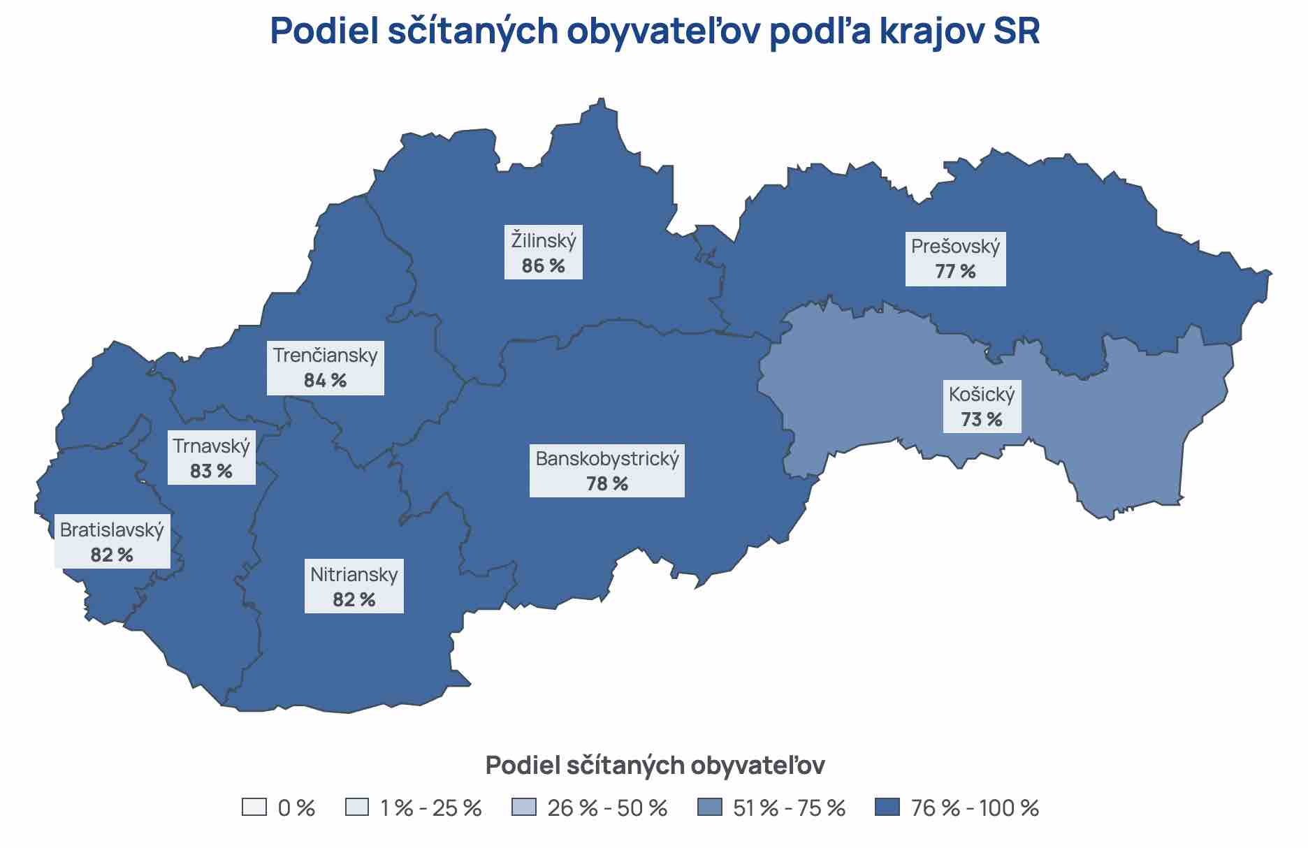 Sčítanie 2021