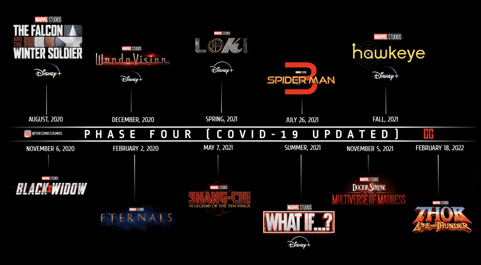 Marvel Filmy A Seri ly Spr vna Chronol gia Ako Si Ich Pozrie 