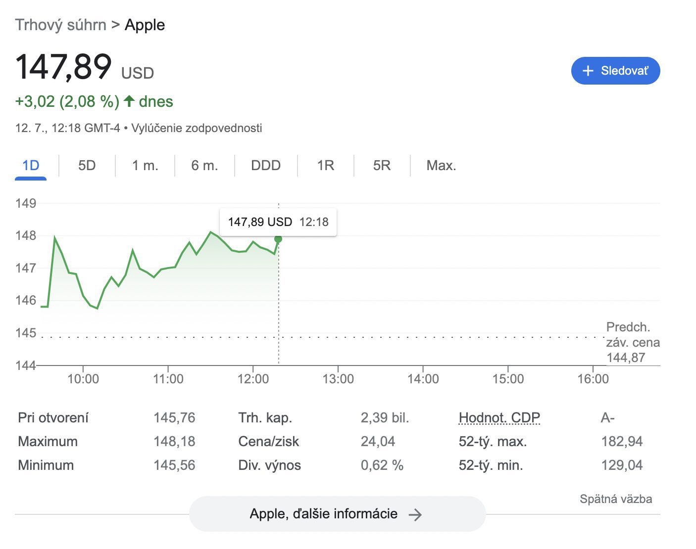 Aktuálna hodnota spoločnosti Apple znázornená na grafe