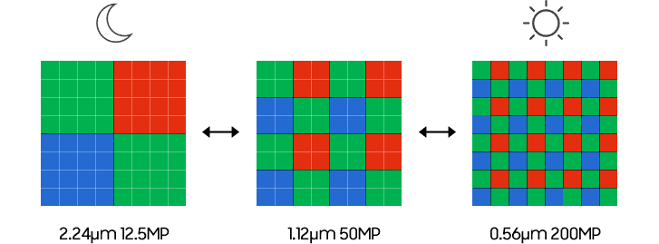 pixel binning v praxi