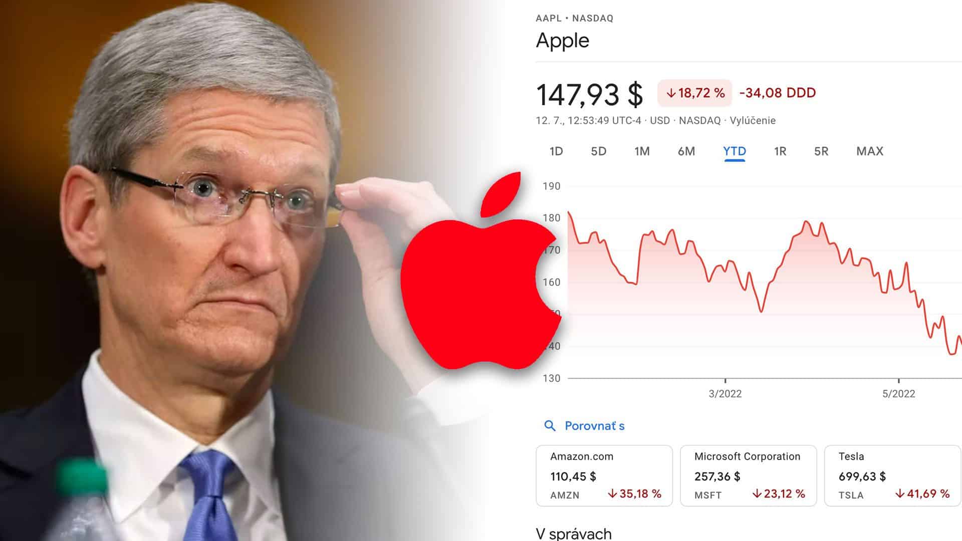 Tim Cook sa pozerá na hodnotu akcii spoločnosti Apple v červených číslach