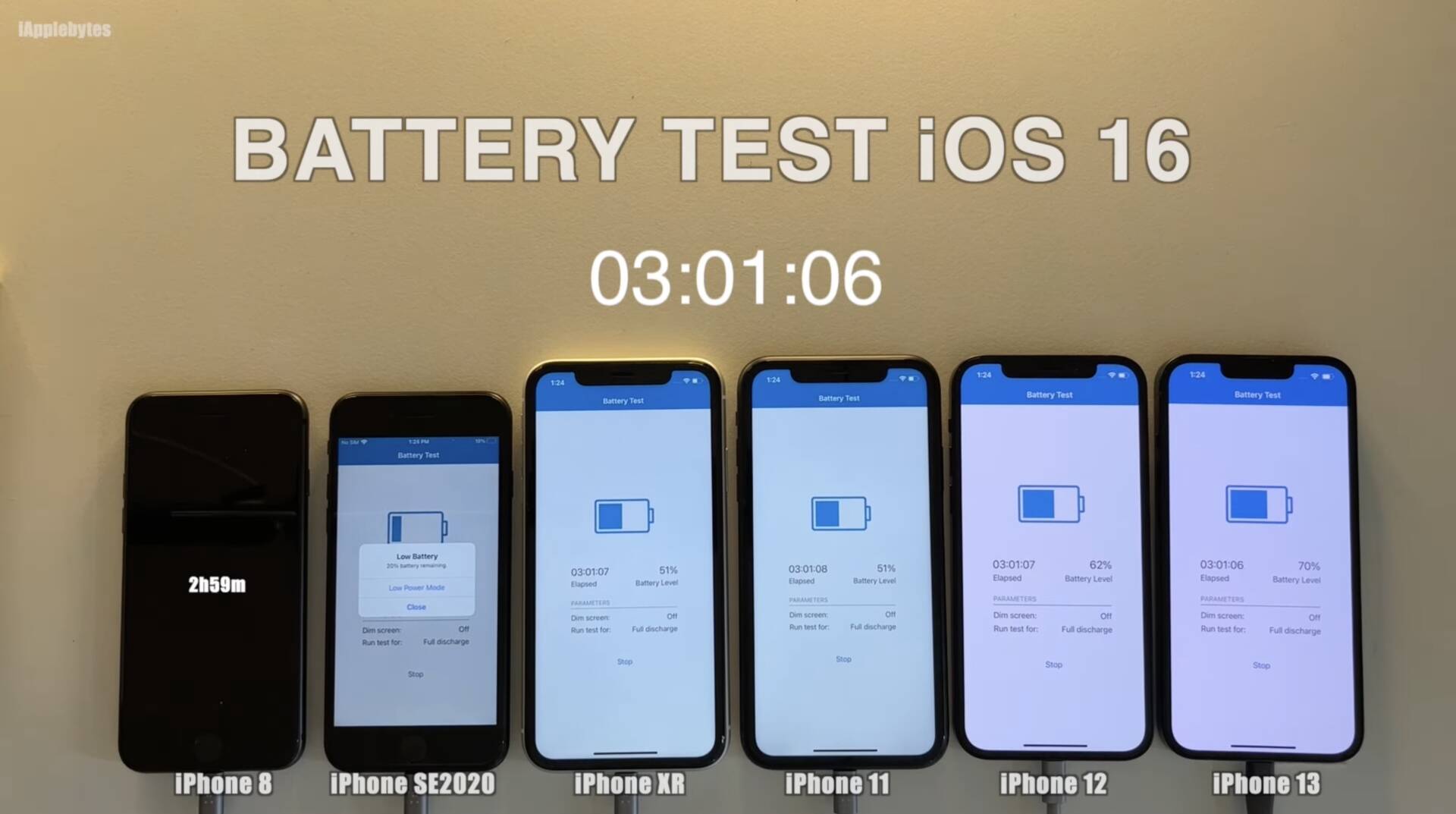 iOS 16 a jeho vplyv na výdrž batérie