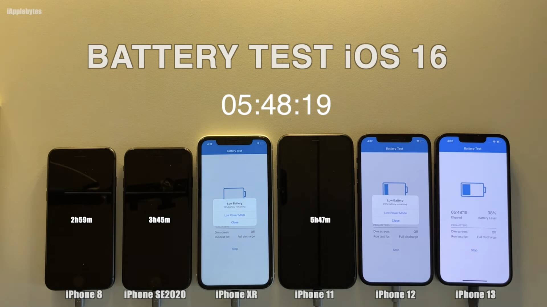 iOS 16 a jeho vplyv na výdrž batérie