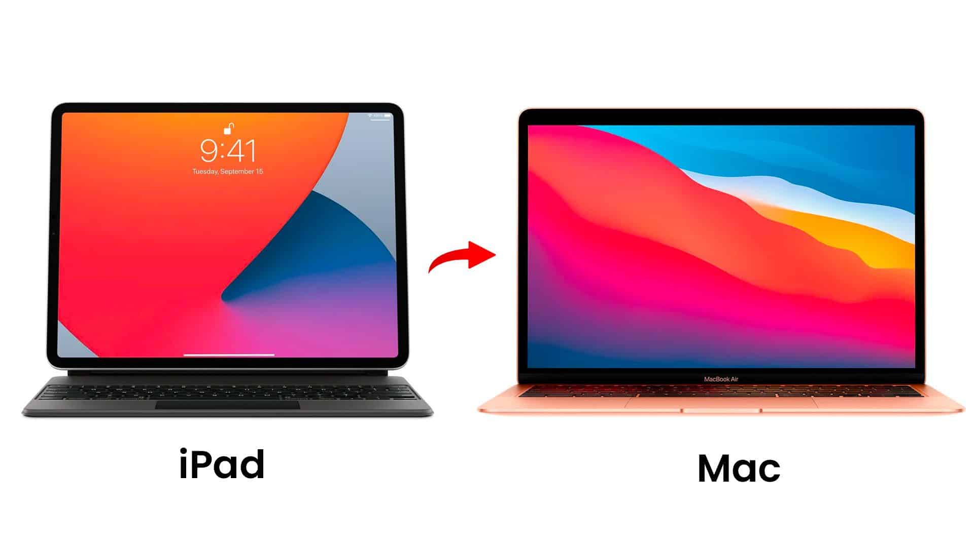 iPad a Mac