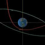 Tesne okolo Zeme preletel osemmetrový asteroid. Podarilo sa ho zachytiť na video. Čo by sa stalo, keby nás trafil? NASA 2023 BU