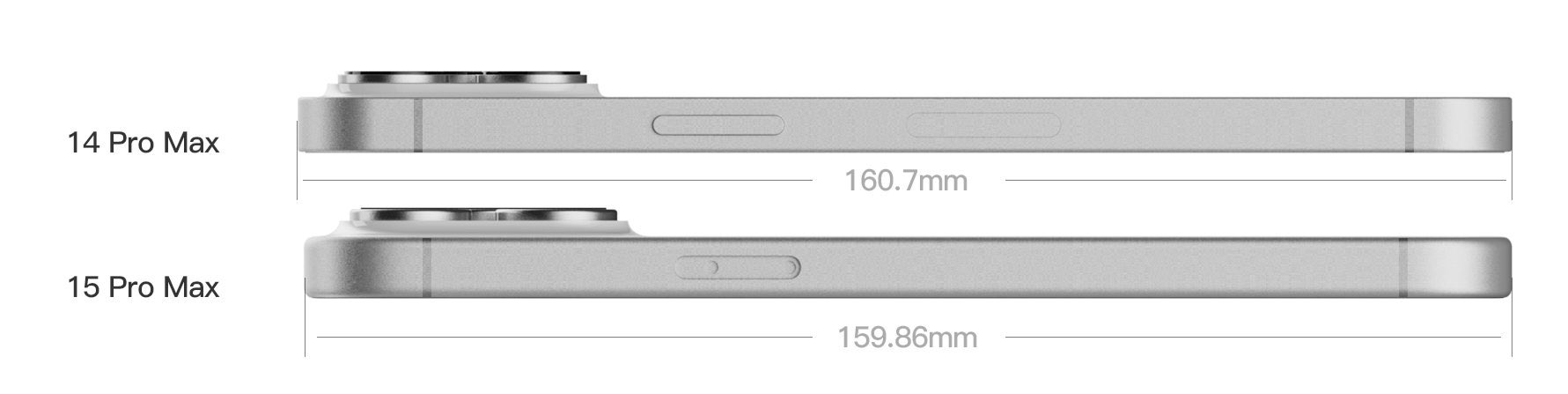 iPhone 15 Pro Max vs iPhone 14 Pro Max