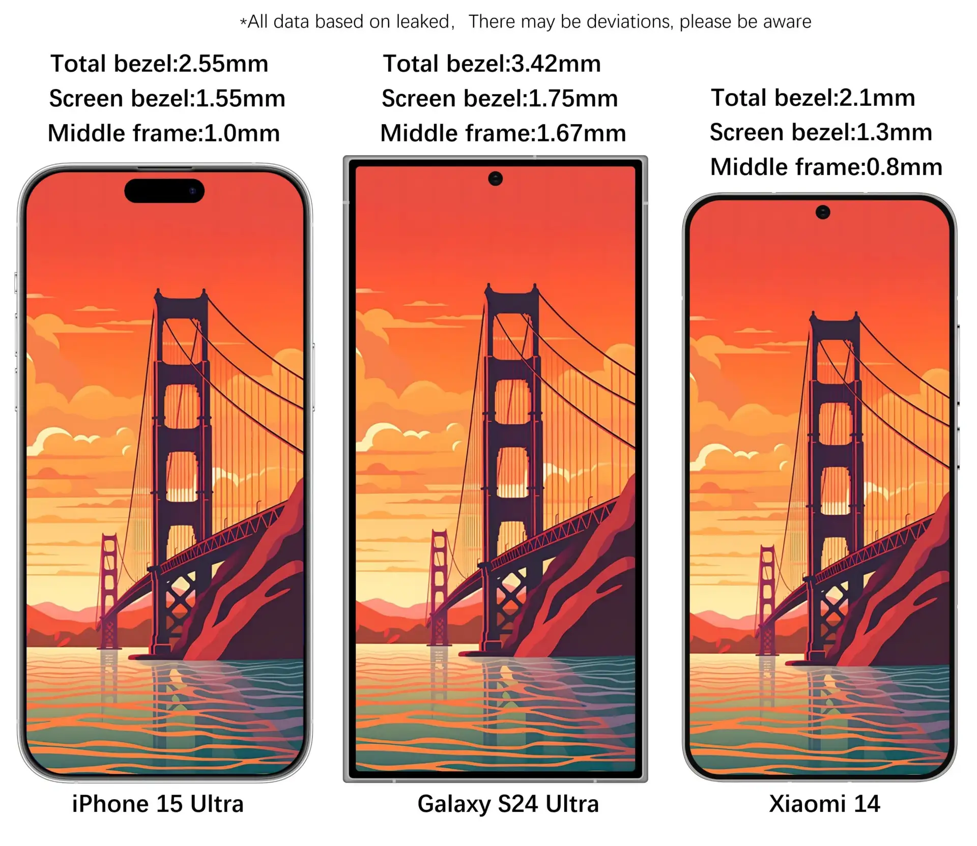 iPhone 15 Ultra vs Samsung Galaxy S24 Ultra vs Xiaomi 14 rámiky