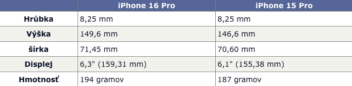 iPhone 16 Pro rozmery 