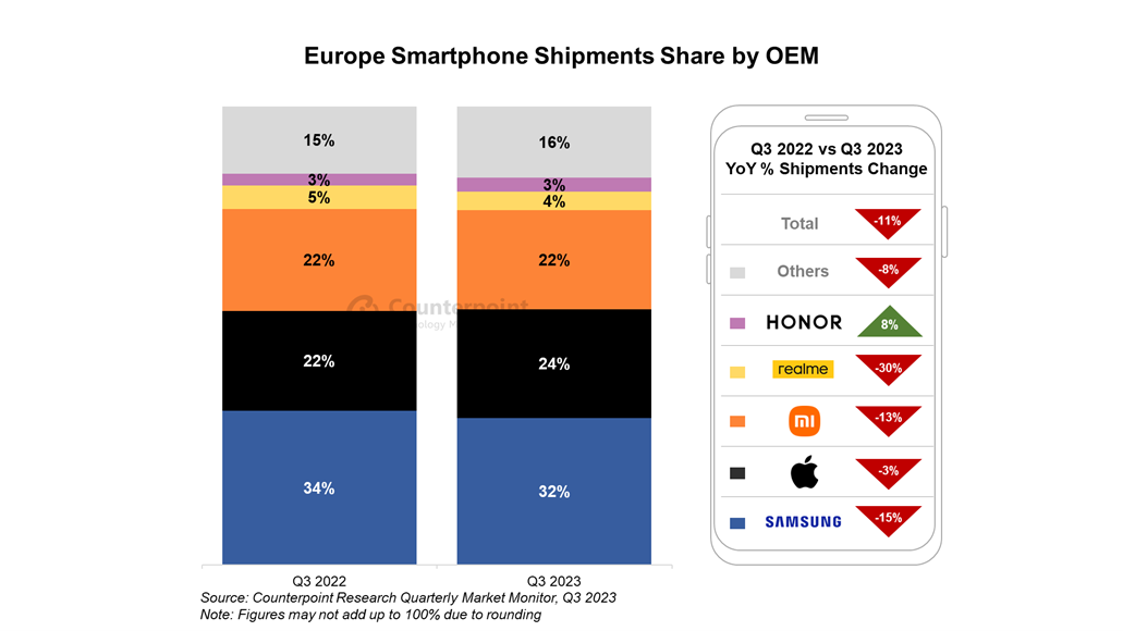 iPhone púodiel na trhu európa 