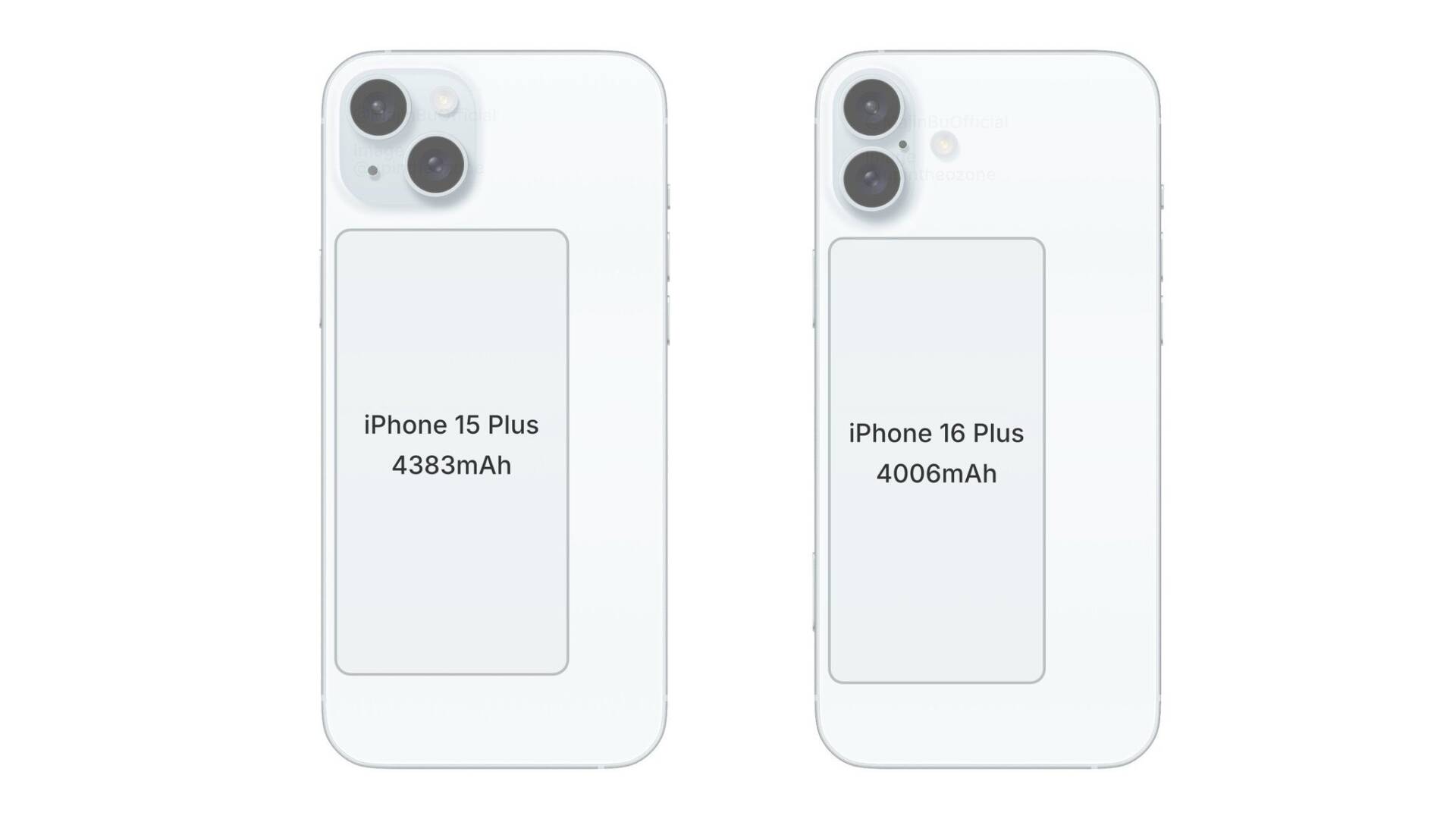 iPhone 16 Plus vs iPhone 15 Plus kapacita batérie 