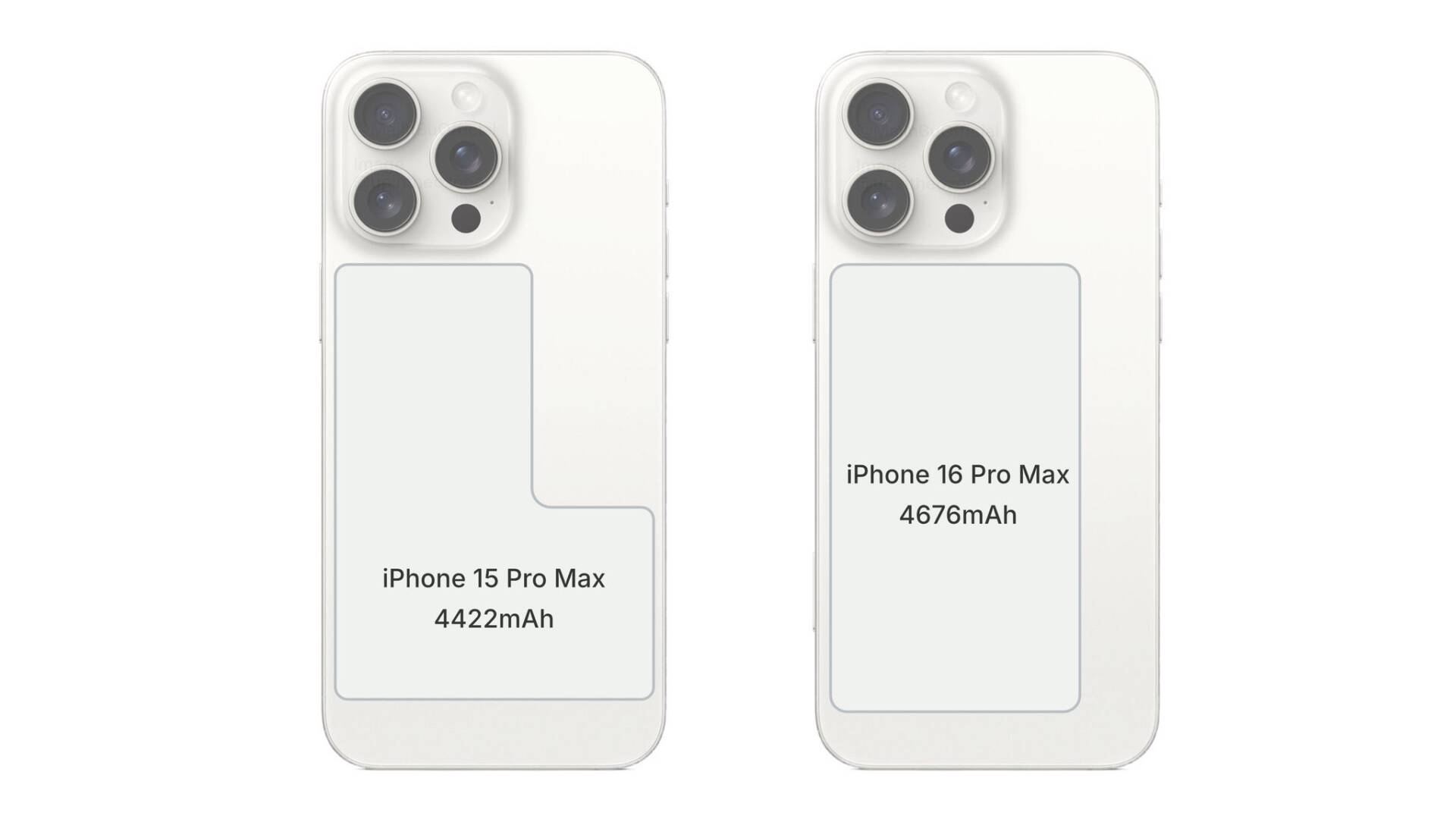 iPhone 16 Pro Max vs iPhone 15 Pro max kapacita batérie 