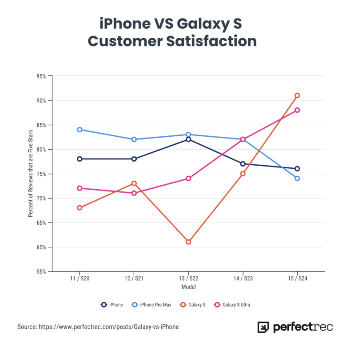 iPhone vs Samsung spokojnosť