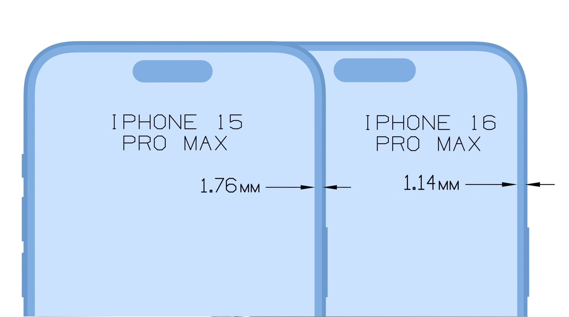 iPhone 16 Pro displej