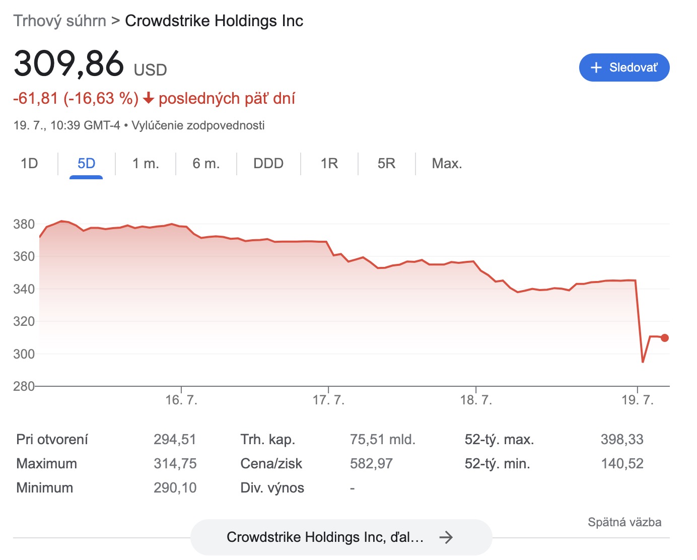 Akcie CrowdStrike