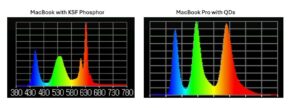 M4 MacBook Pro Quantum Dot Display