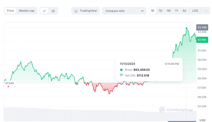 Bitcoin