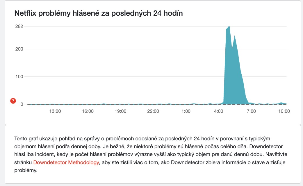 Netflix výpadok