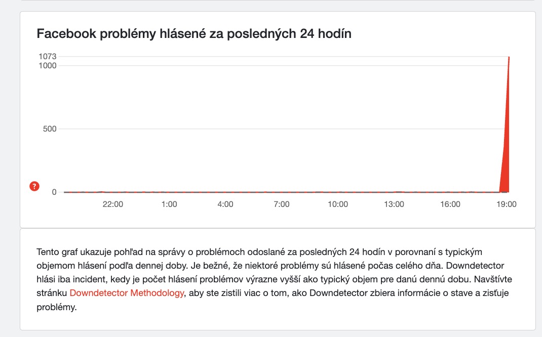 Downdetector